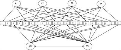 Psychopathic Personality Traits Scale (PPTS): Construct Validity of the Instrument in a Sample of U.S. Prisoners